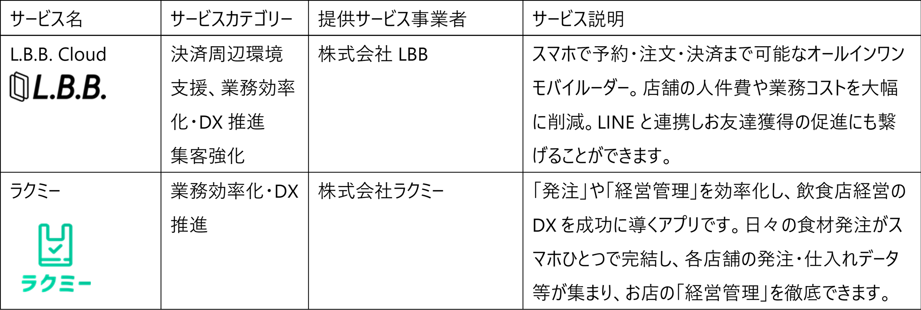 POS連動で利用可能なサービス