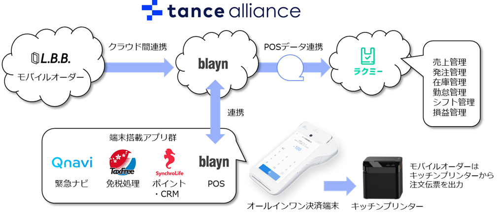 tance alliance