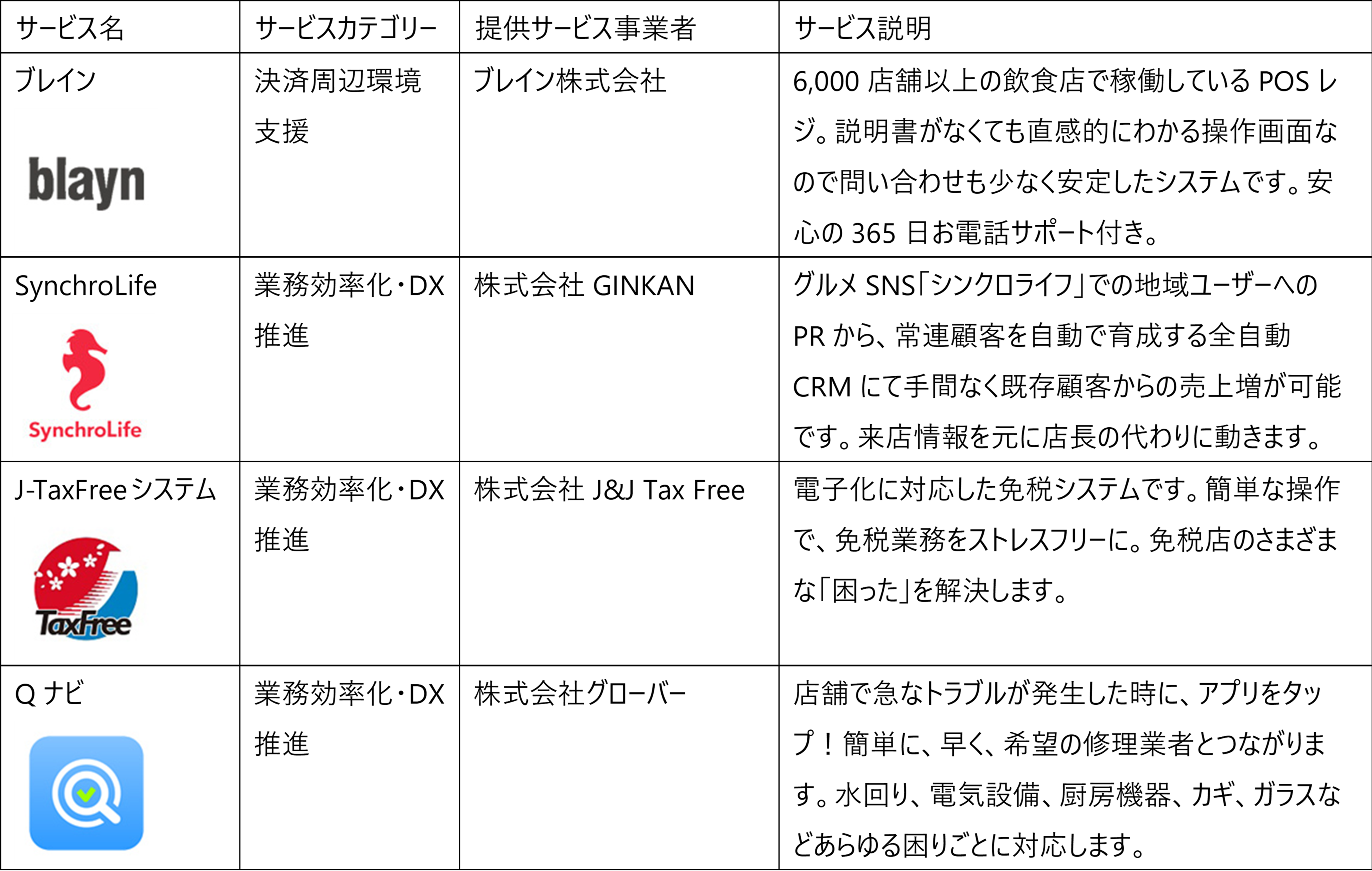 SBペイメントサービスオールインワン決済端末上で利用可能なサービス