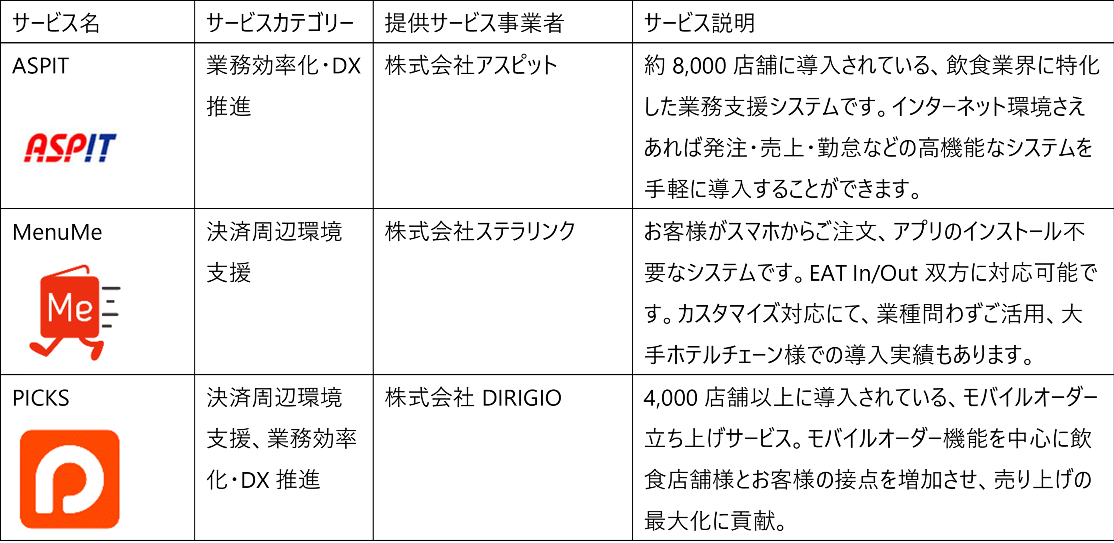 POS連動で利用可能予定のサービス