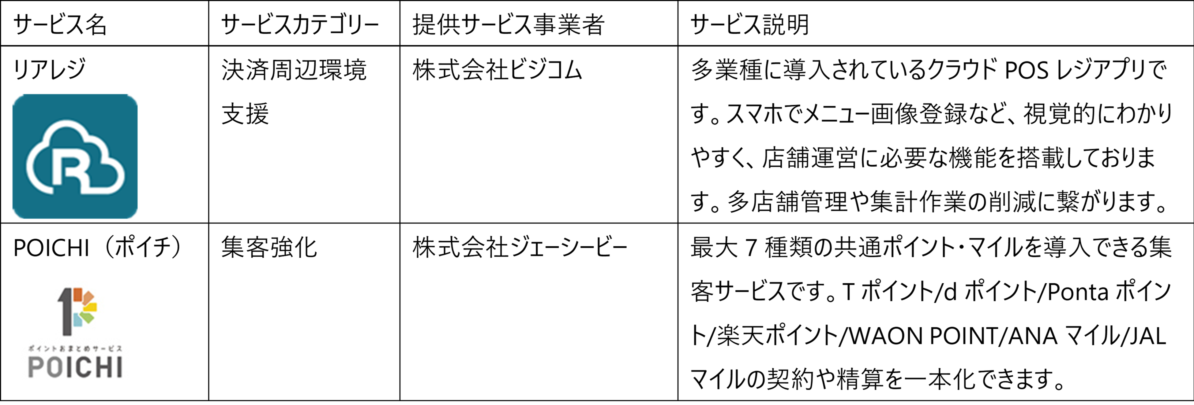 SBペイメントサービスオールインワン決済端末上で利用可能予定のサービス