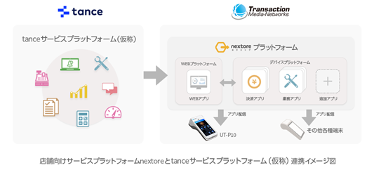 tance×TMN連携イメージ図