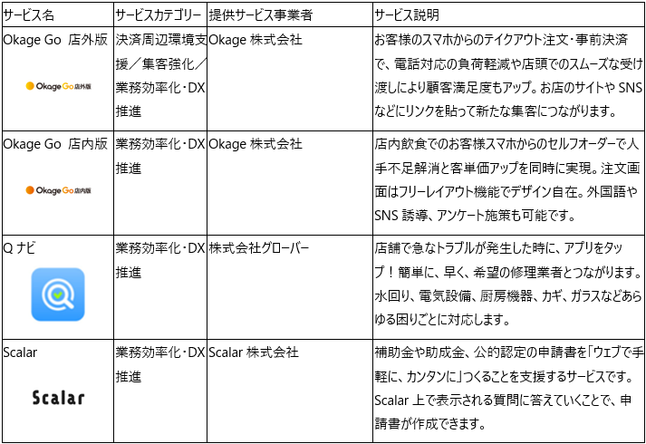 ご利用可能な提供サービス3
