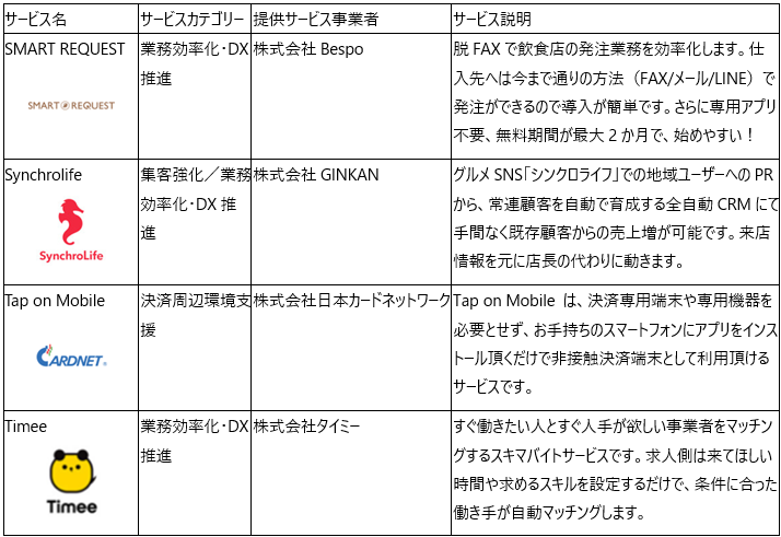 ご利用可能な提供サービス4