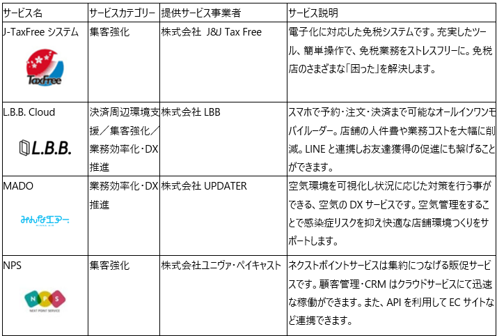 ご利用可能な提供サービス2