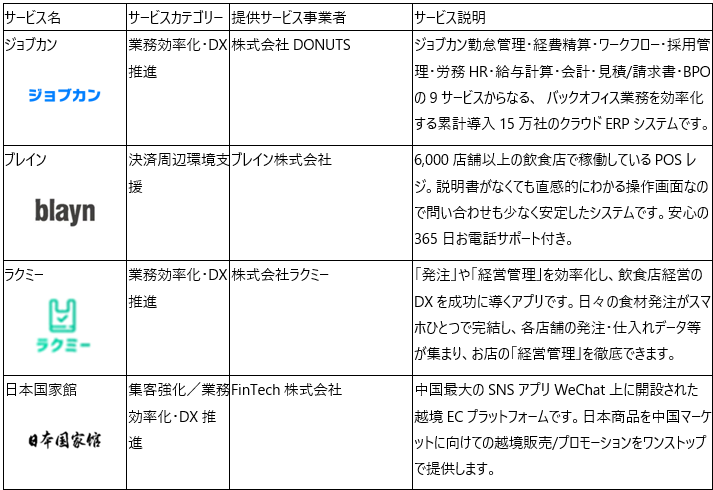 ご利用可能な提供サービス5
