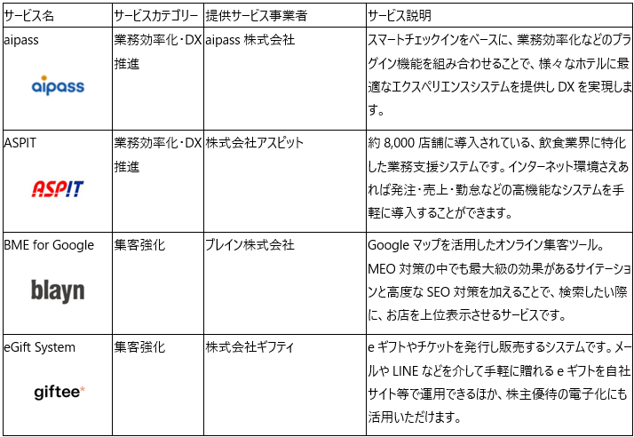 ご利用可能な提供サービス1