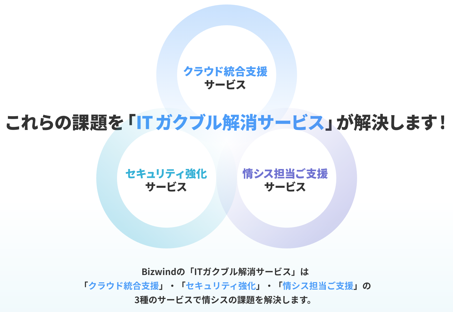 ワンストップで情シスの不安を解消します