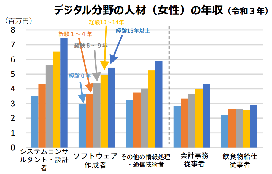 女性版骨太の方針2022（女性活躍・男女共同参画の重点方針 2022 ） 説明資料より