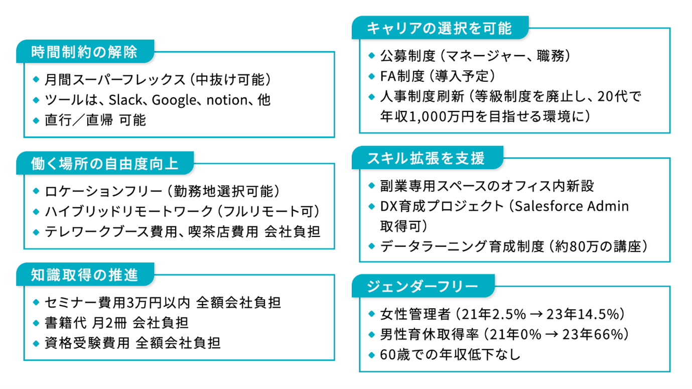 時間や場所、キャリアに捉われない働き方を実現するレジルの制度改革一覧