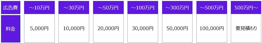 ECPROの料金表