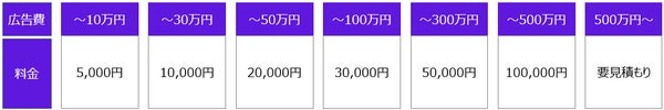 ECPRO料金表