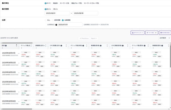 ECPROの実績比較画面