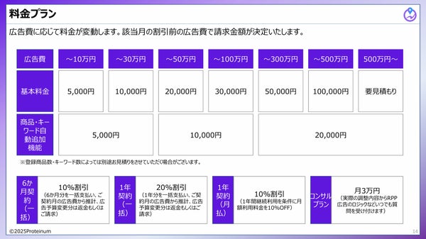 ECPROの料金表