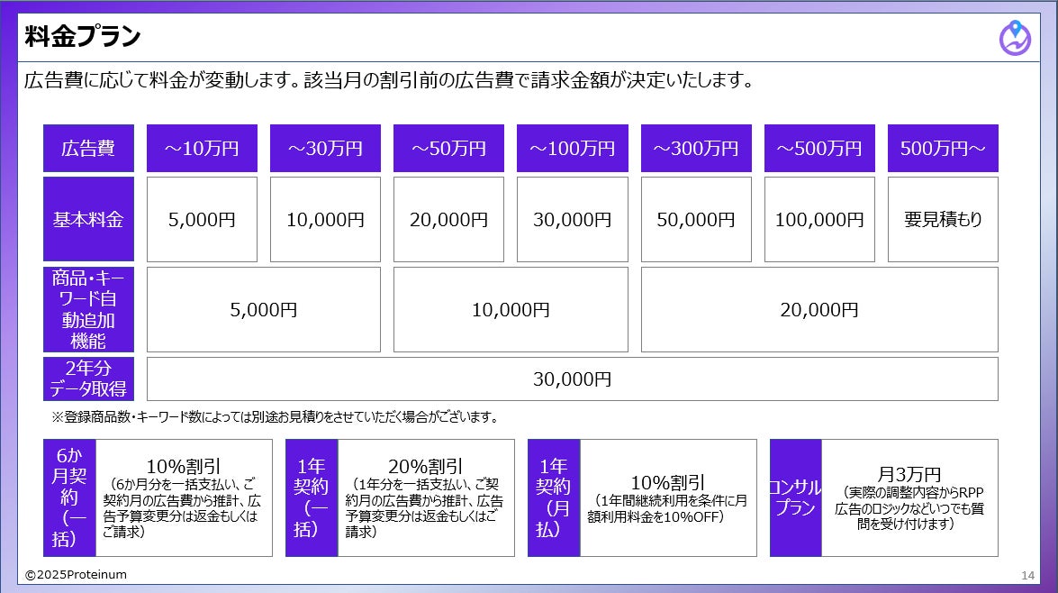 ECPROの料金体系表