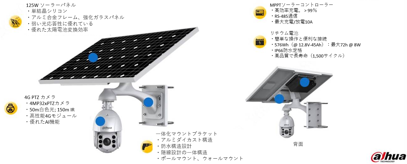 さらに軽量、コンパクト、おしゃれな一体化ソーラー給電ワイヤレス監視