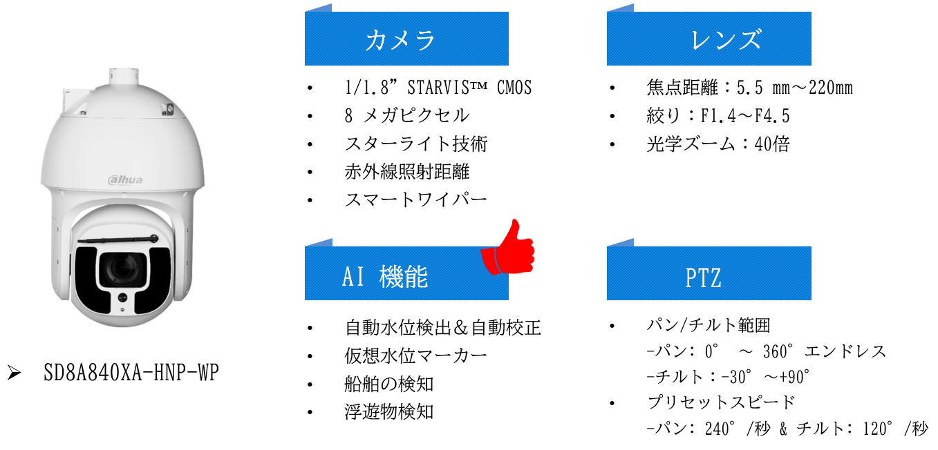 Dahua水利モニタリング分野専用ネットワークカメラ発売 | Dahua
