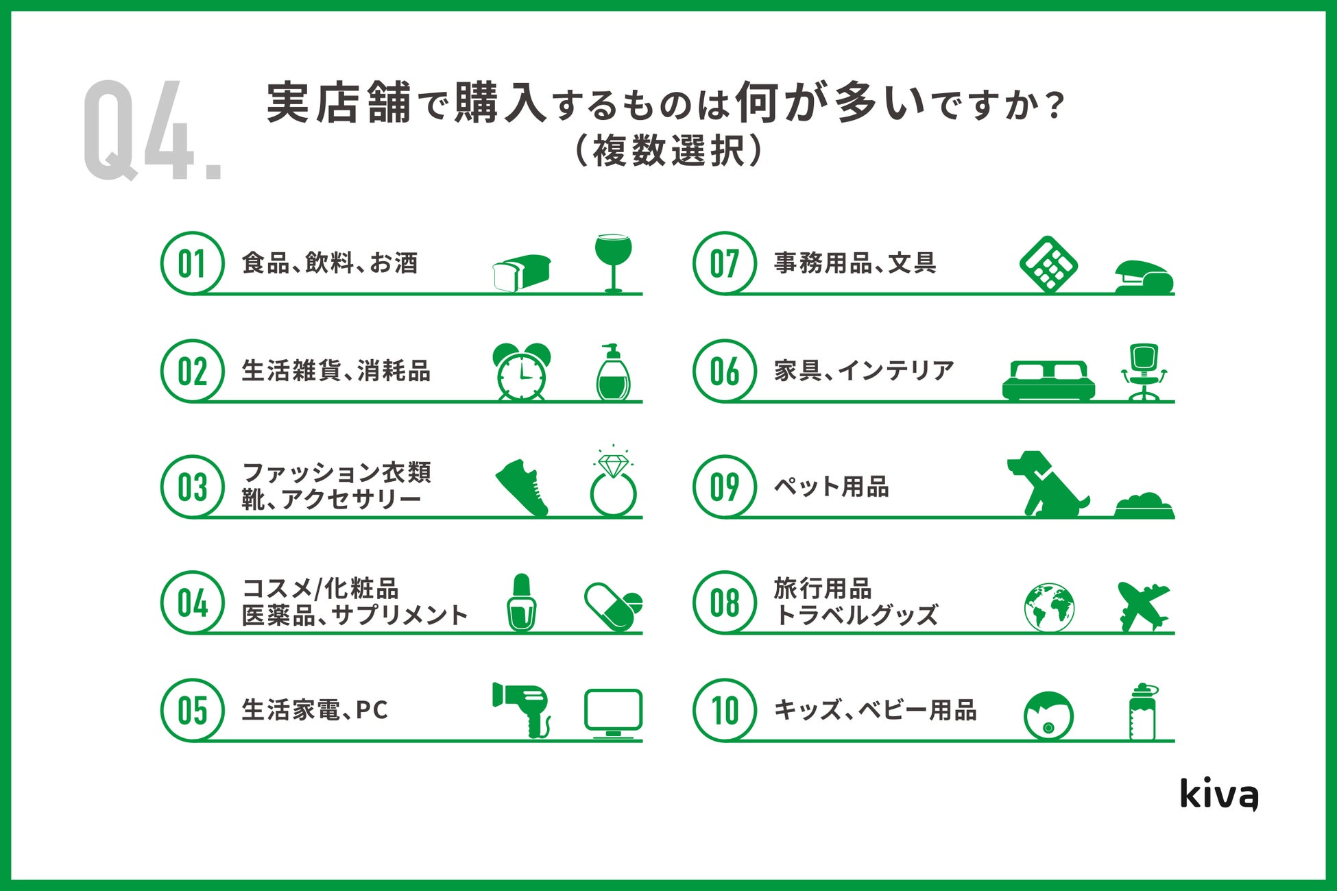 Kiva、「EC・実店舗の利用動向調査」を発表｜株式会社Kivaのプレスリリース