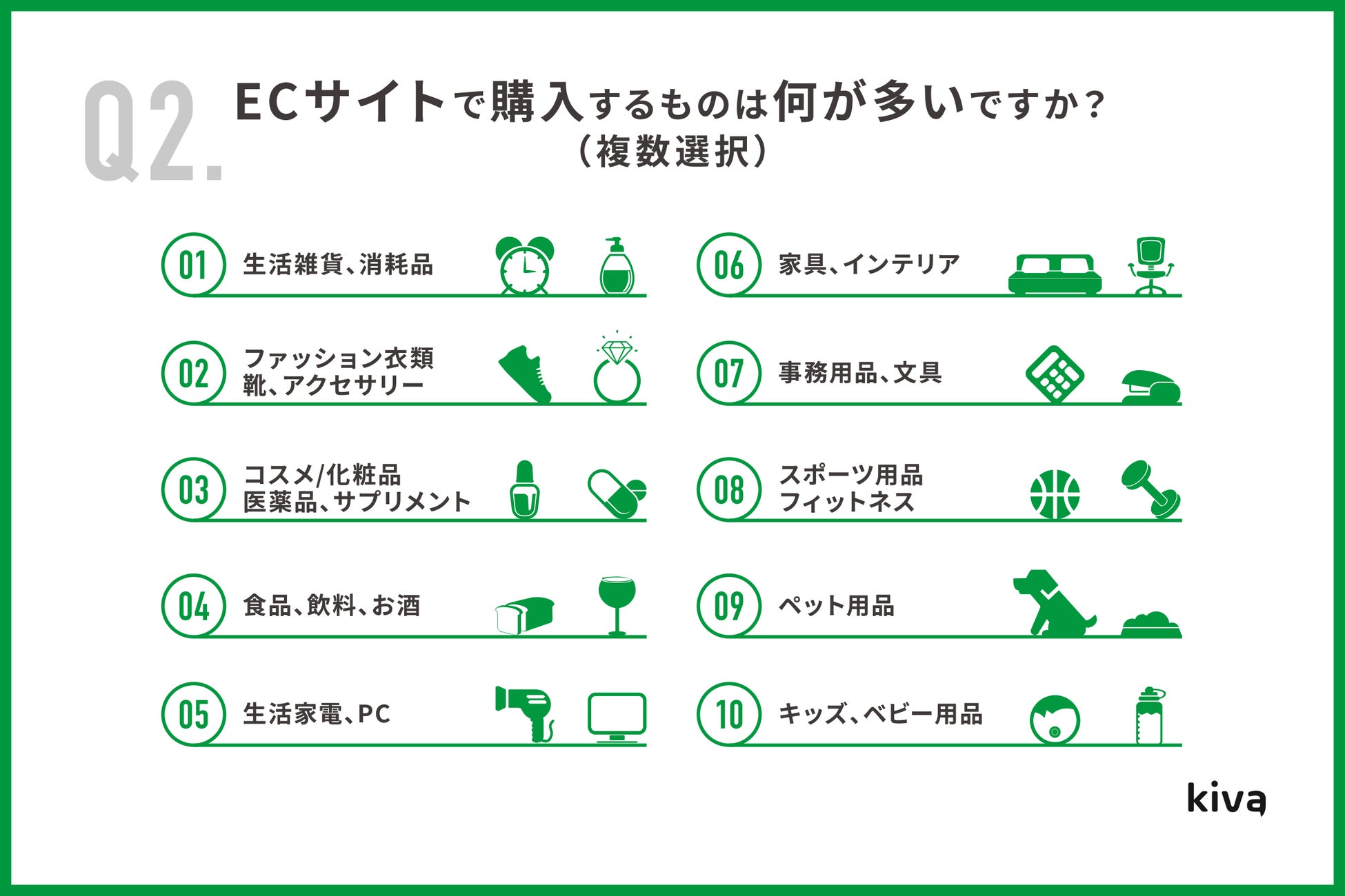 Kiva、「EC・実店舗の利用動向調査」を発表｜株式会社Kivaのプレスリリース