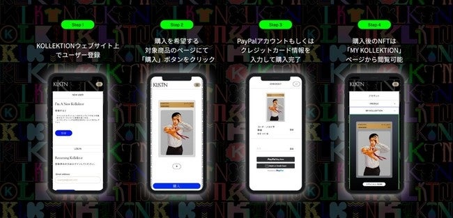 「Kollektion」の使い方