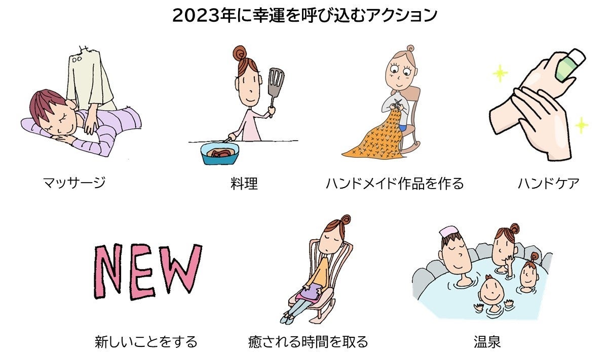 3月9日は「3.9デイ」運気アップのための心掛け 女性の4割弱は
