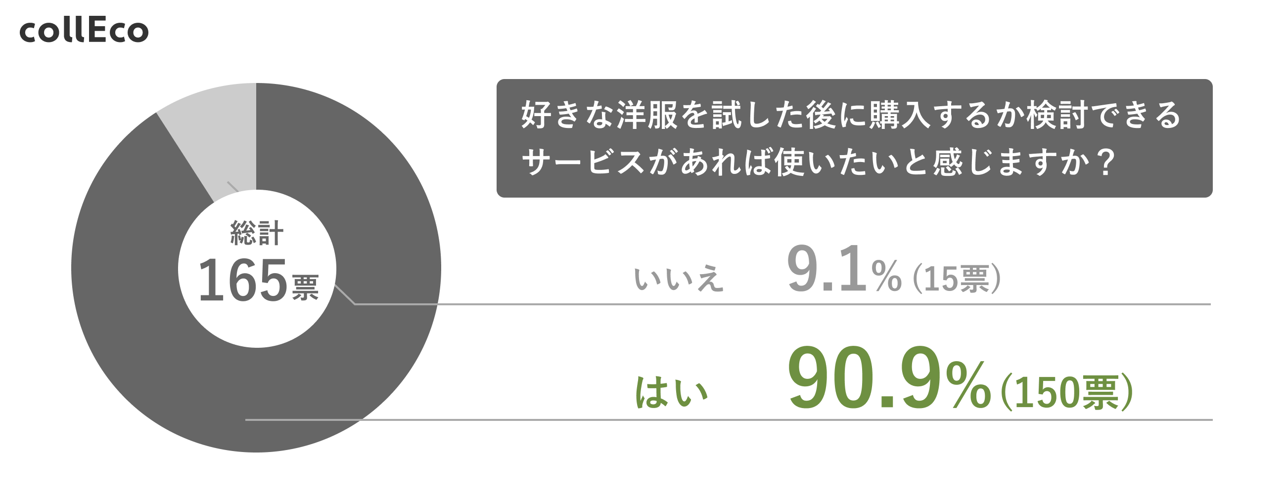 グラフ⑩(レンタルサービスについて)