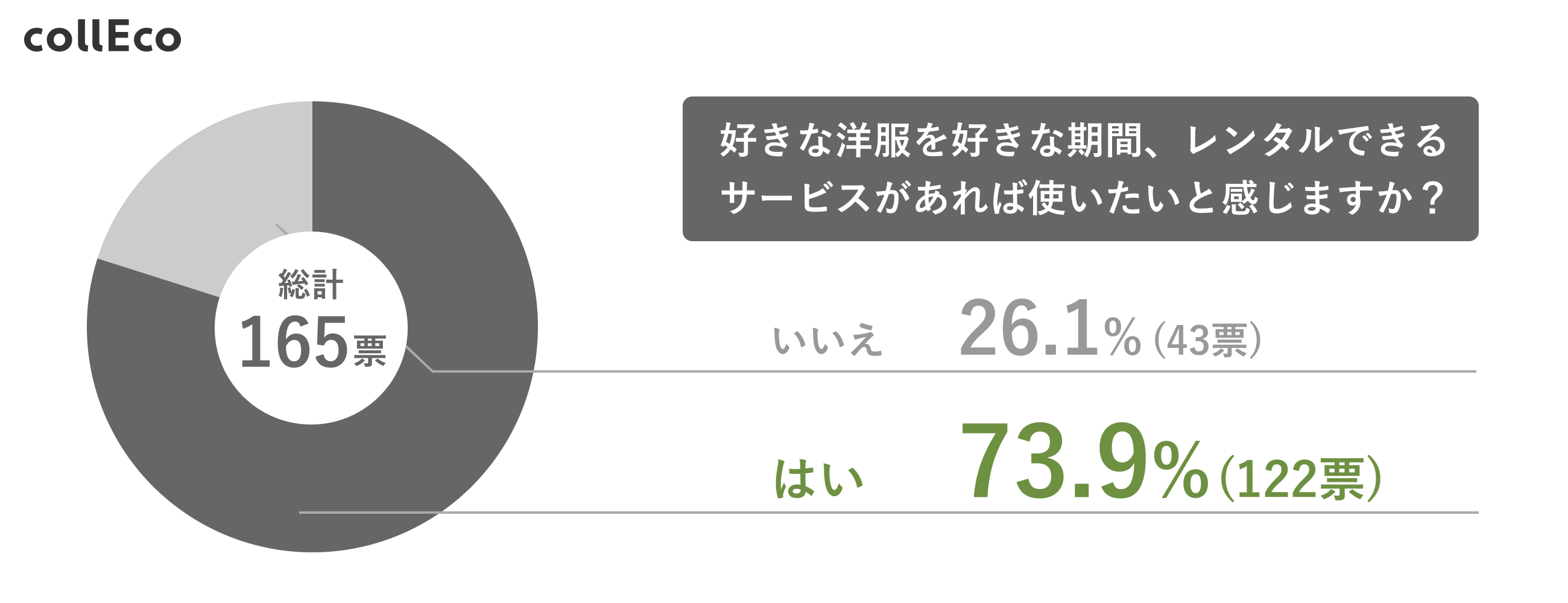 グラフ⑨(レンタルサービスについて)