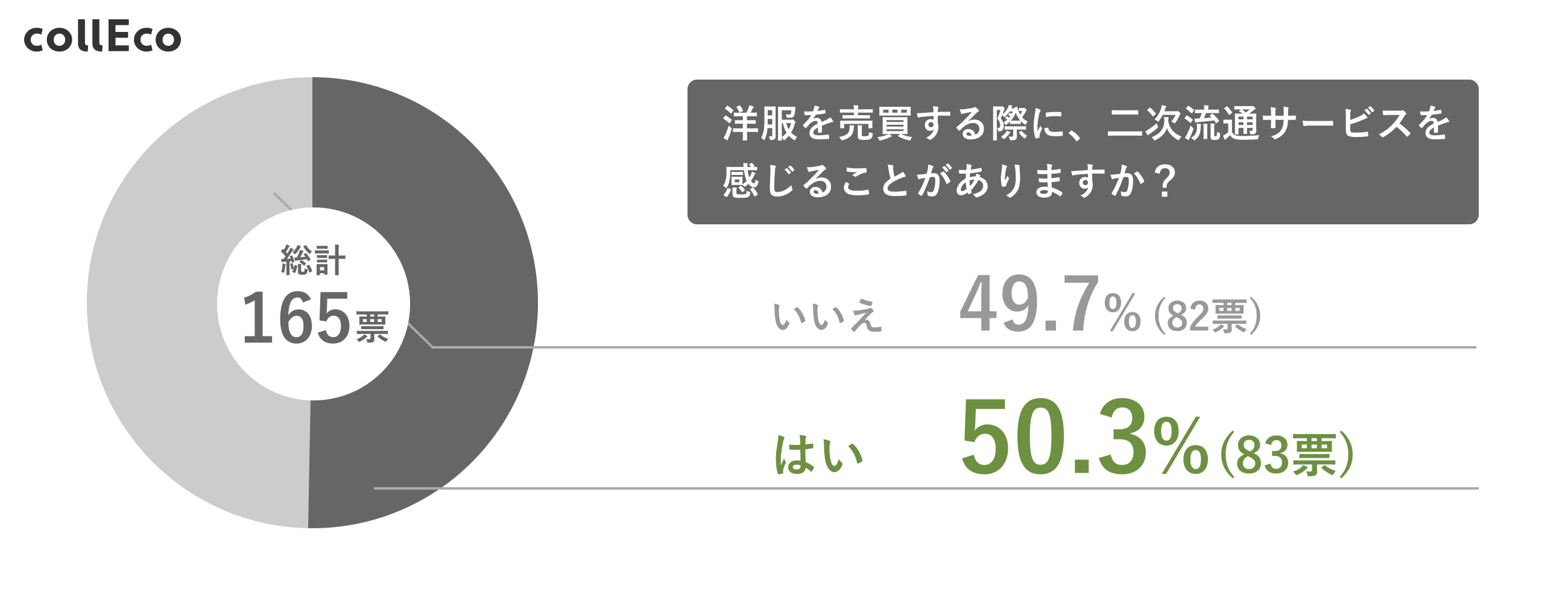グラフ⑦(二次流通不満・レンタル利用意向)