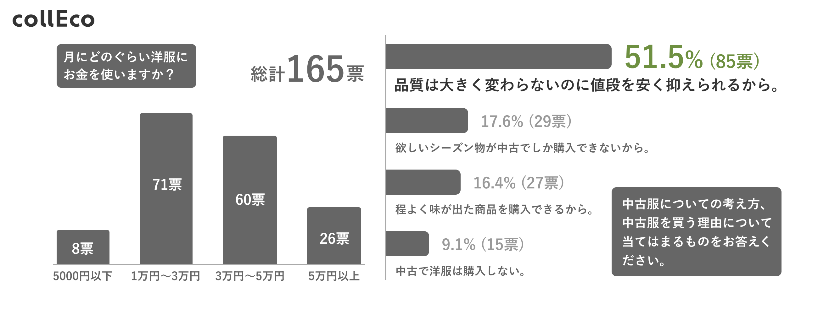 グラフ⑤(中古購買理由)
