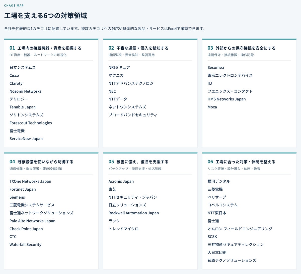 工場・OTのサイバー対策を6つの課題で整理 Listerが関連企業50社のカオスマップを無料公開