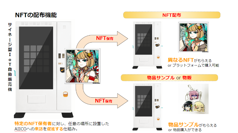7月22日開始】24kZAPとサイネージ型IoT自動販売機『AIICO（アイコ