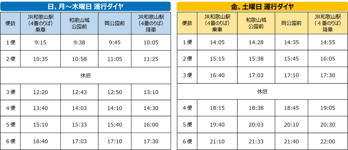 自動運転EVバス運行スケジュール