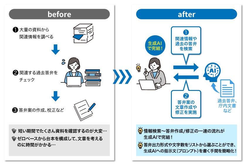 画像が削除されました