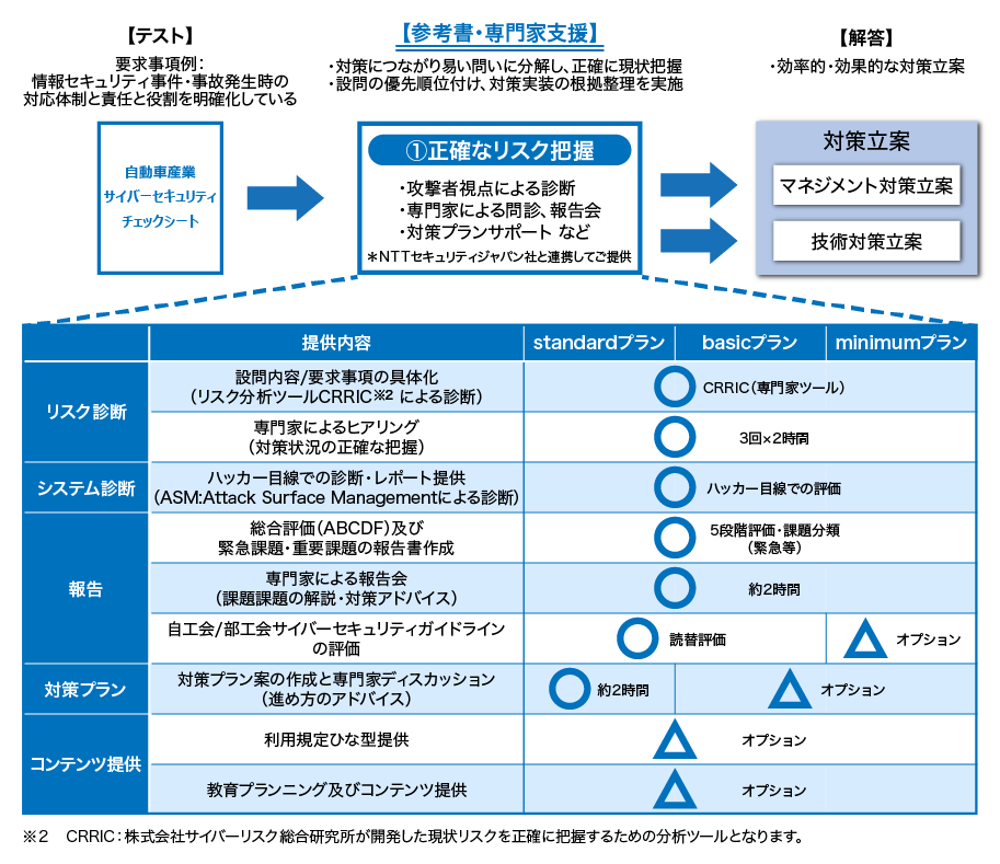 自工会・部工会向け「サプライチェーンセキュリティ強化」の取り組み