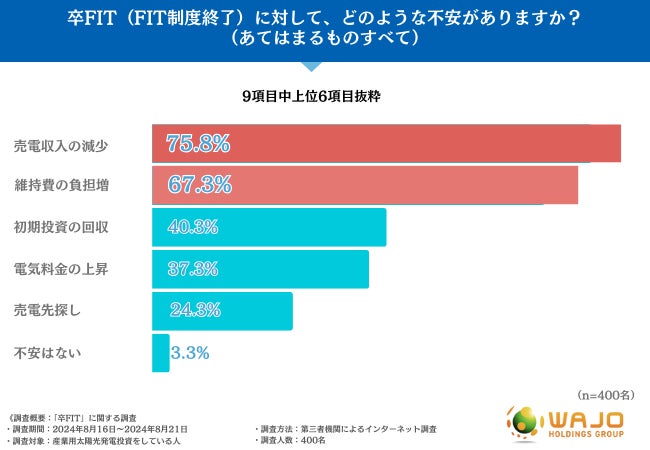 政府の余剰電力買取制度(FIT制度)を終えられた皆様へ・いまお使いの 政府の余剰電力買取制度(FIT制度)を終えられた皆様へ・いまお使いの