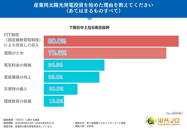 卒FIT】FIT制度終了は、太陽光発電の所有者にとって大きな転換期 卒FIT】FIT制度終了は、太陽光発電の所有者にとって大きな転換期