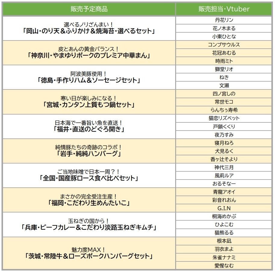 人気vtuberが大集合 選りすぐりの地元特産品の即売イベント バーチャル物産展 jaタウン を10月29日 土 に初開催 Ja全農の産直通販jaタウンのプレスリリース 人気vtuberが大集合 選りすぐりの地元特産品の即売イベント バーチャル物産展 jaタウン を10月29日 土 に初開催 Ja全農の産直通販jaタウンのプレスリリース