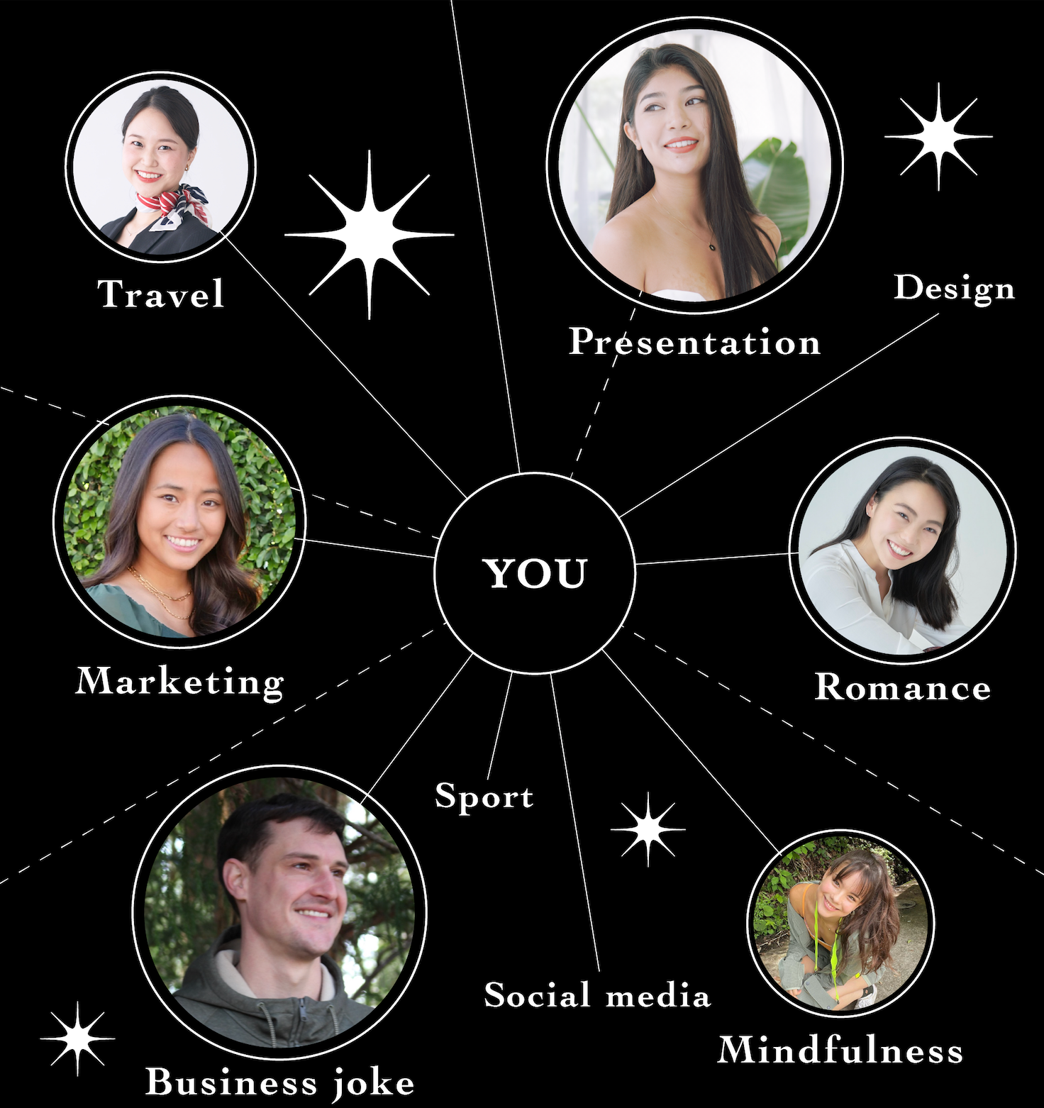 Be_様々なジャンル