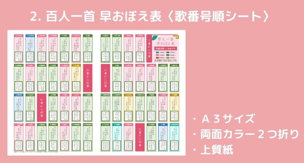 歌番号順に並べた一覧表