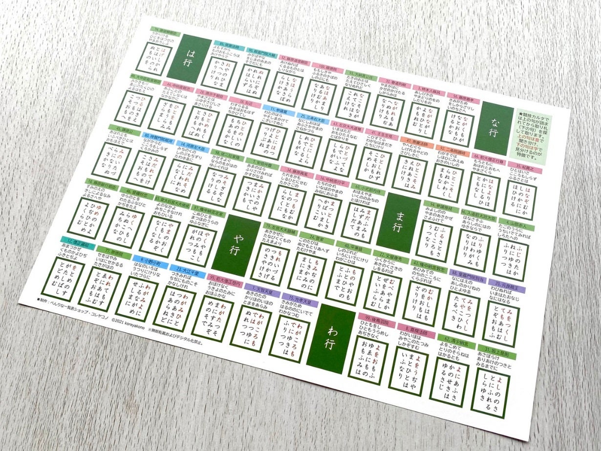 下の句の決まり字順一覧表