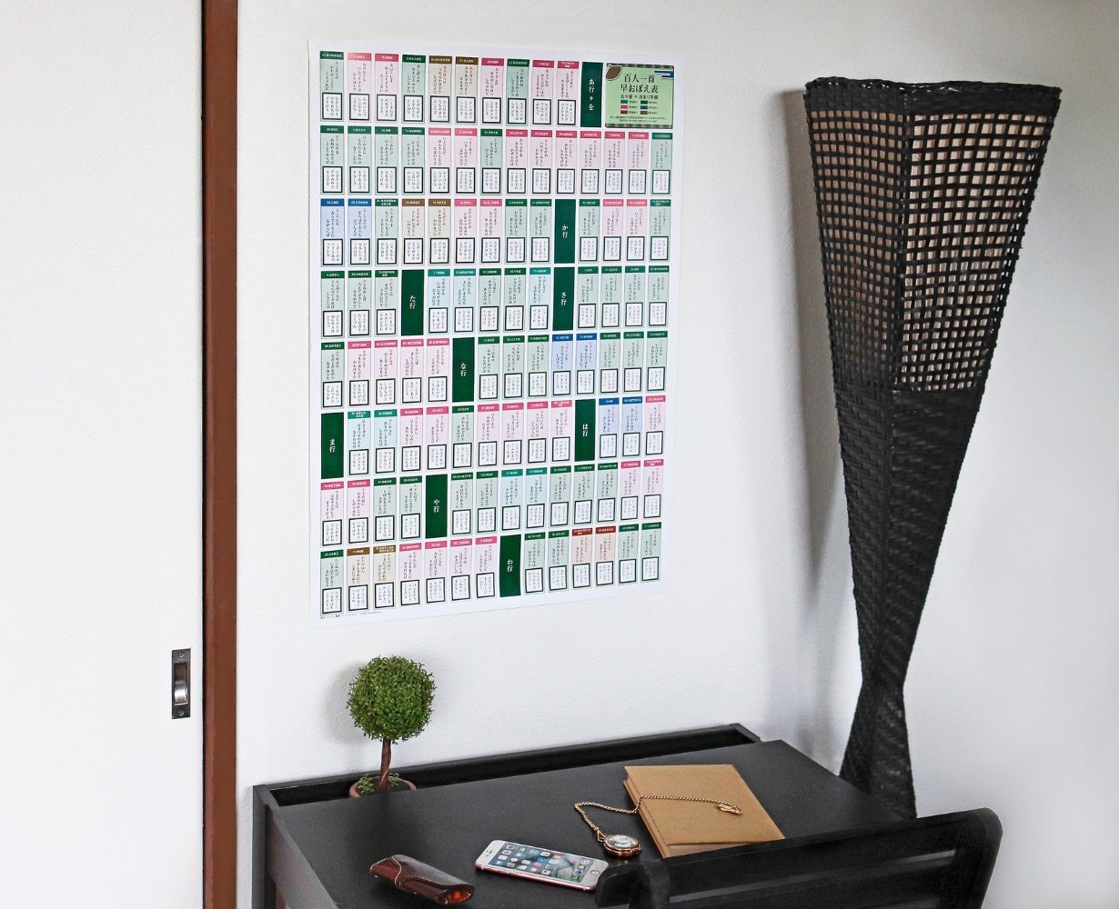 壁に貼っていつでも眺めて親しみやすく