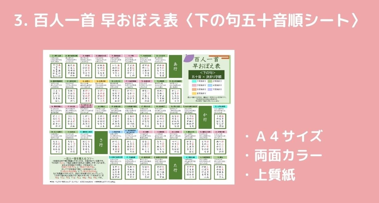 下の句の決まり字順に並べた一覧表