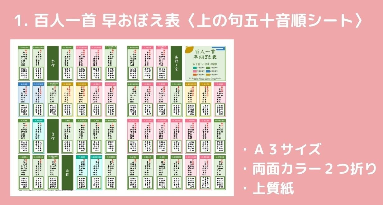 決まり字順に並べたレイアウト