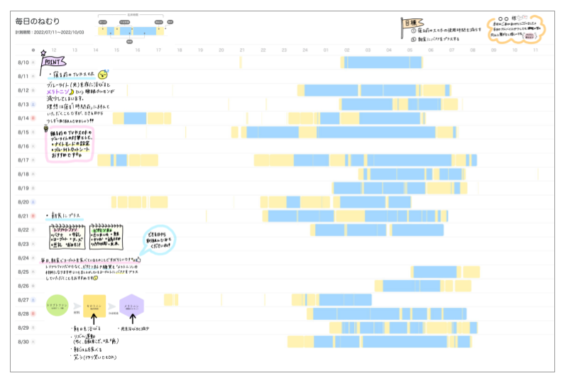 実際に使用している睡眠レポートには トレーナーからの睡眠アドバイスを記載