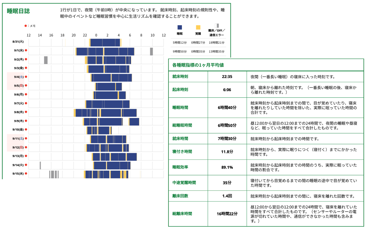 提供するレポートサンプル