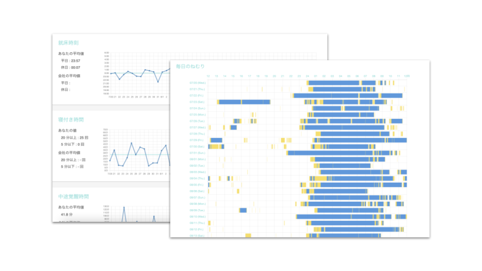 提供するレポート（一部）のイメージ