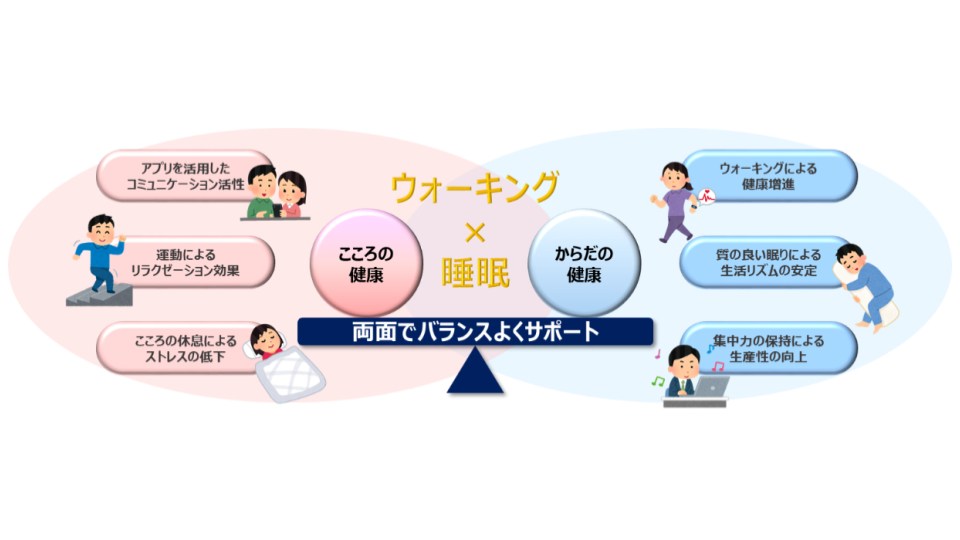 図1：施策イメージ