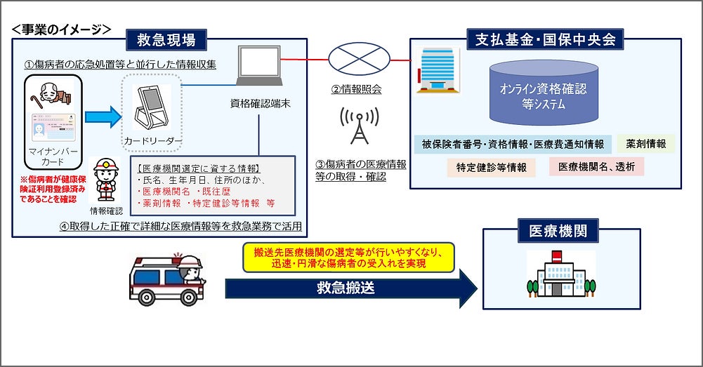 出典:総務省消防庁ホームページ
