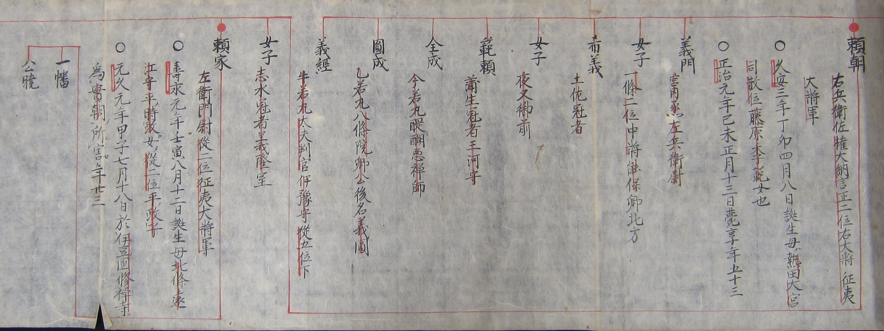 清和源氏島津氏系図（一部）