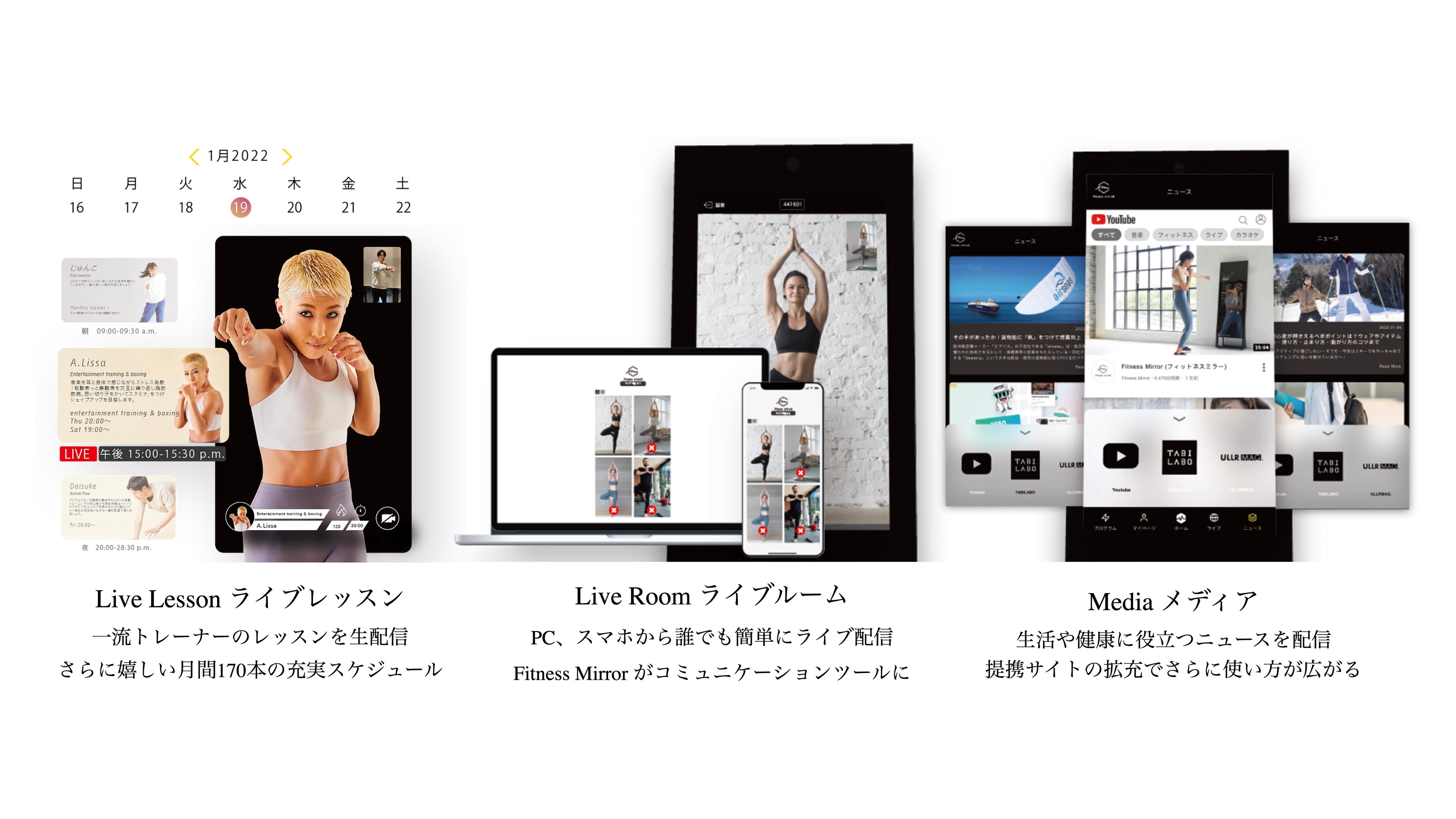 ＜Fitness Mirrorの特徴機能＞